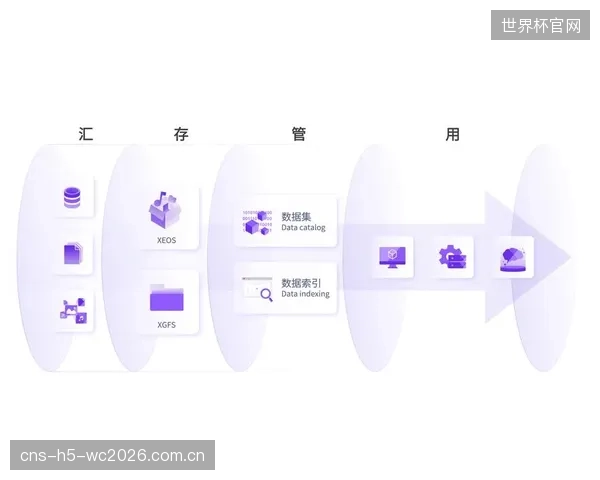 引入分布式冷热流隔离后，体育赛事期间IT系统故障率锐减70%，显著提升了业务连续性